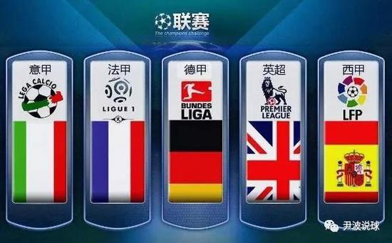 守的策略針