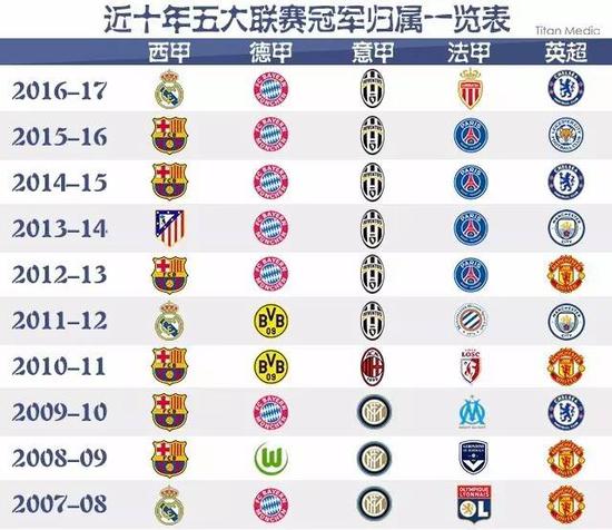 还代表着团